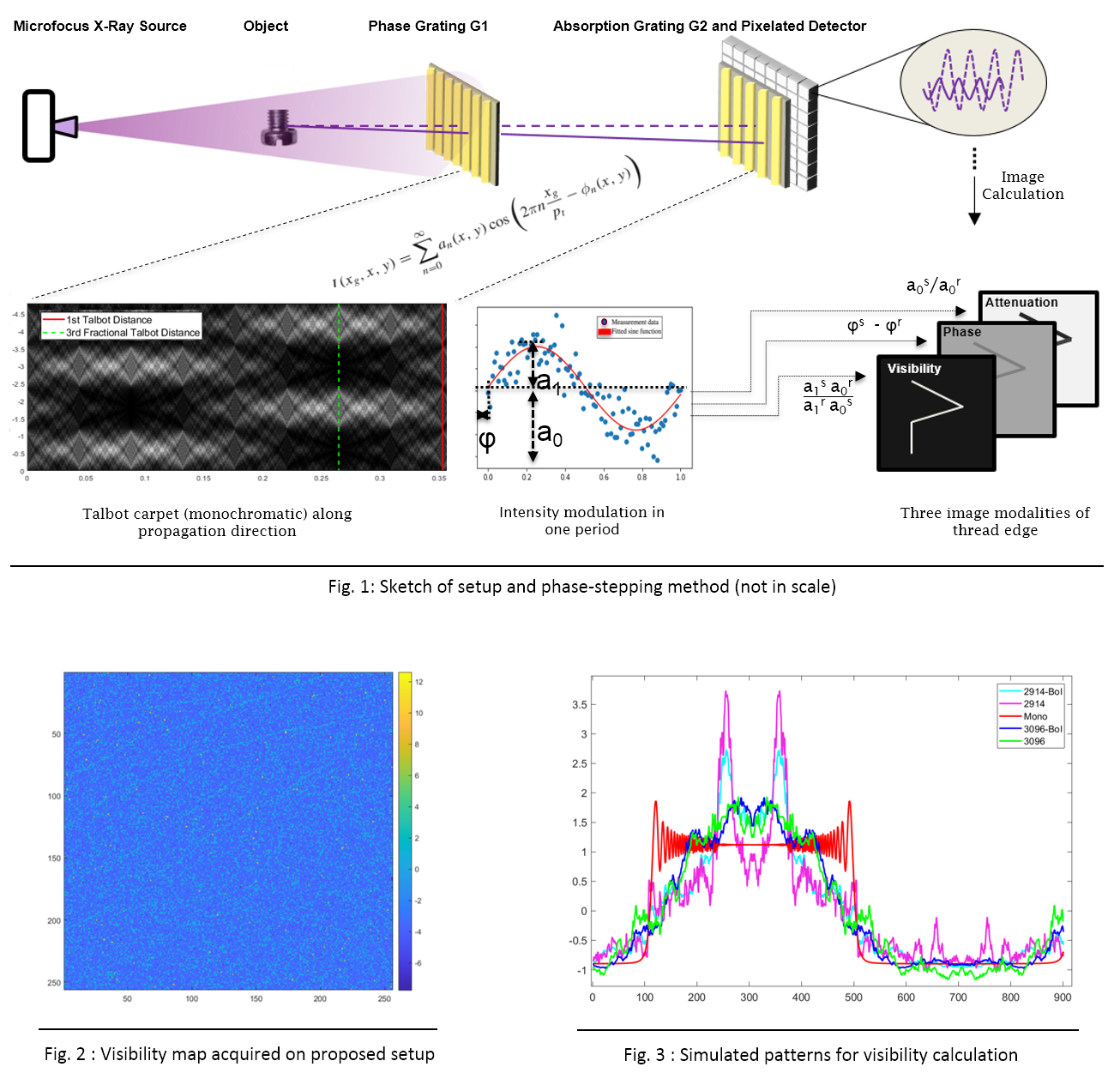 DFI_Fig1